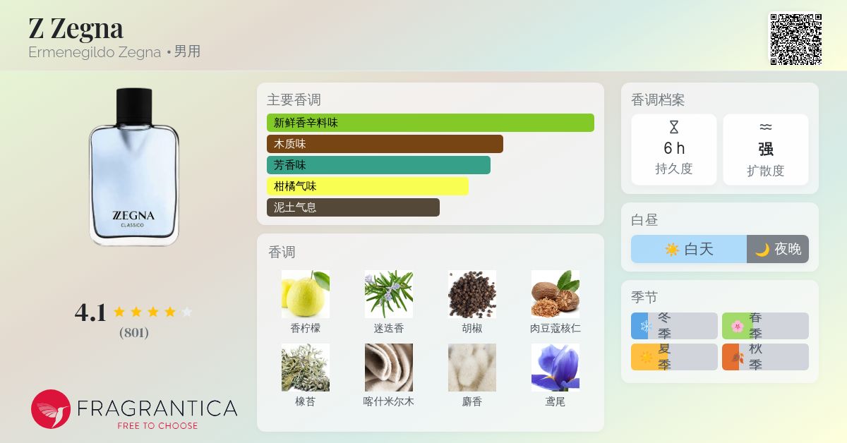 Z Zegna Ermenegildo Zegna 古龙水- 一款2005年男用香水