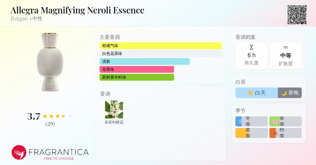 Allegra Magnifying Neroli Essence Bvlgari 香水- 一款2024年中性香水
