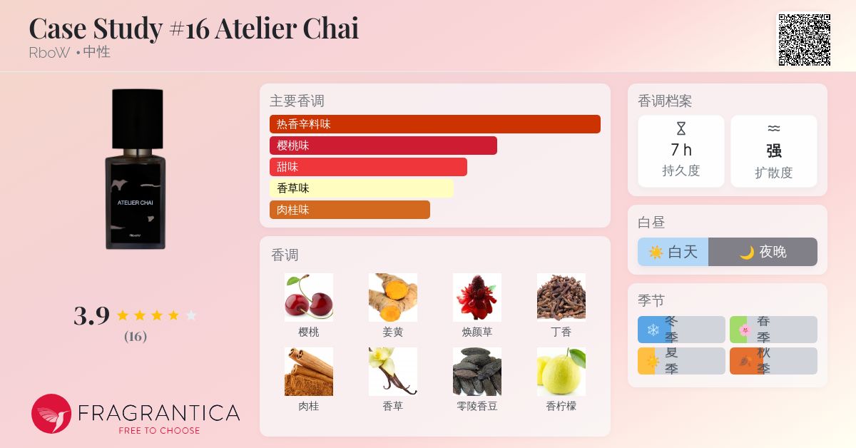 Case Study #16 Atelier Chai RboW 香水- 一款2023年新的中性香水