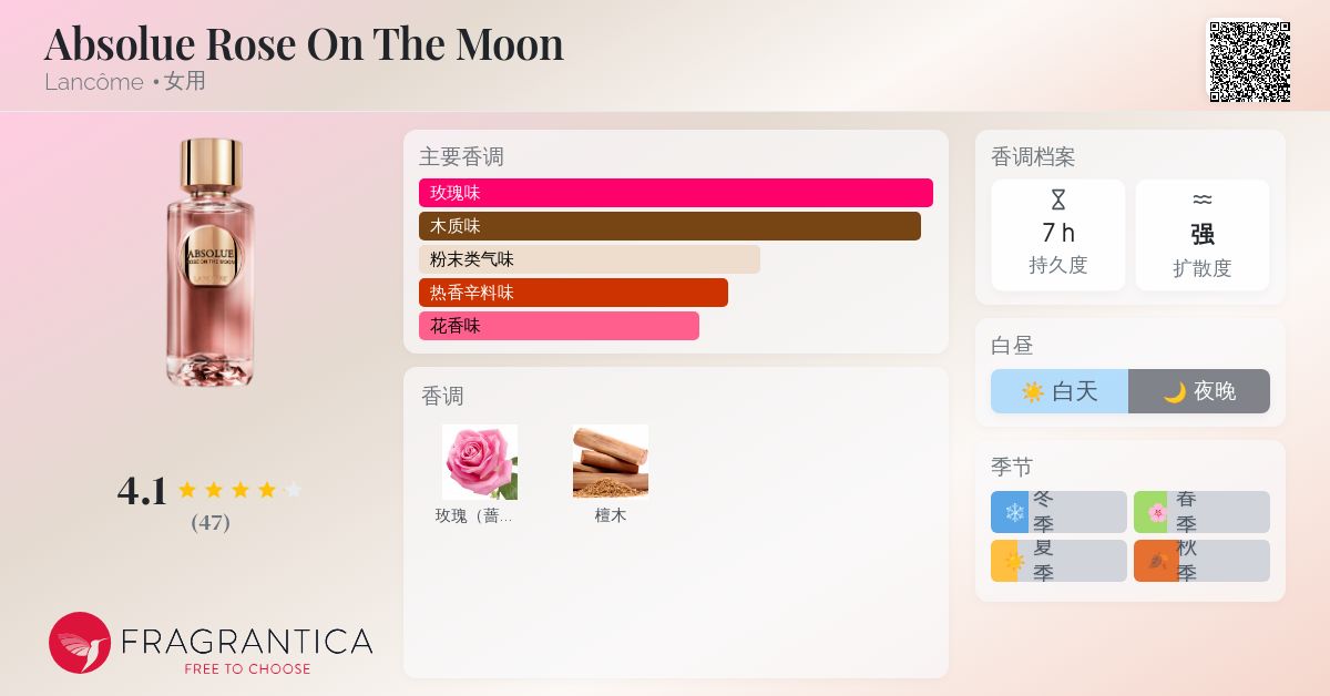 Absolue Rose On The Moon Lancôme 香水- 一款2024年新的女用香水