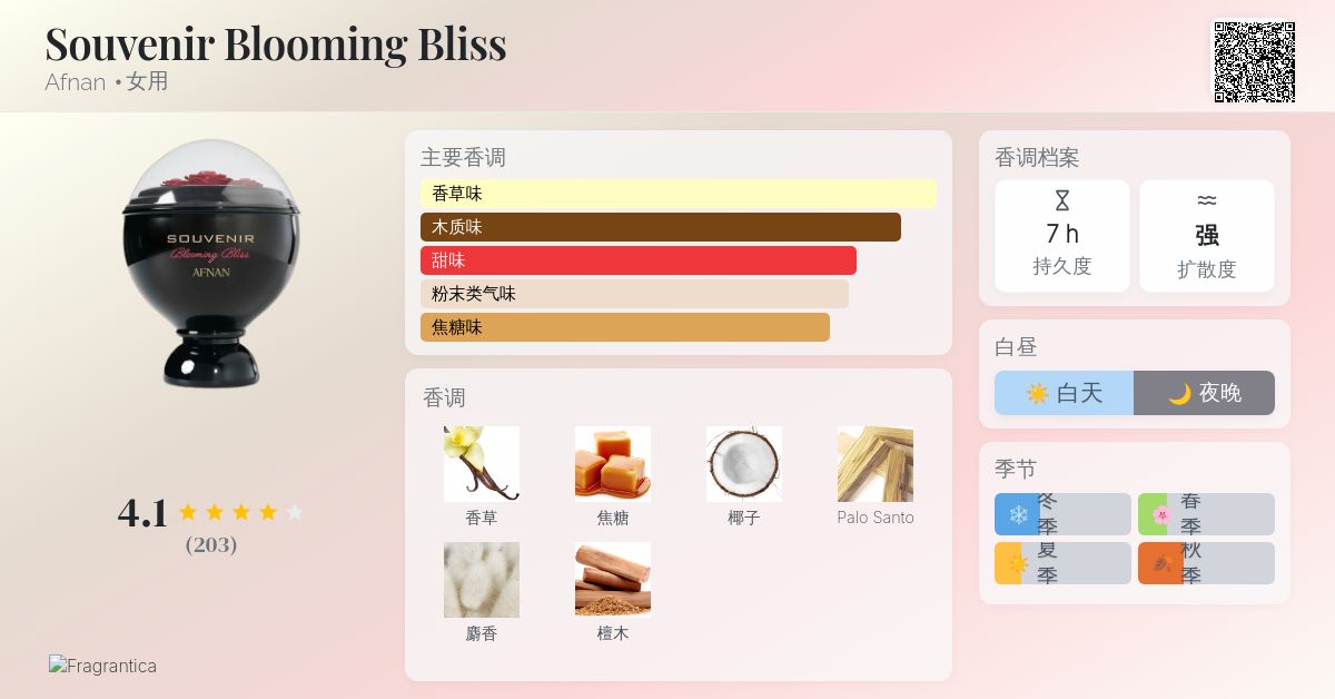 Souvenir Blooming Bliss Afnan 香水- 一款2024年新的女用香水