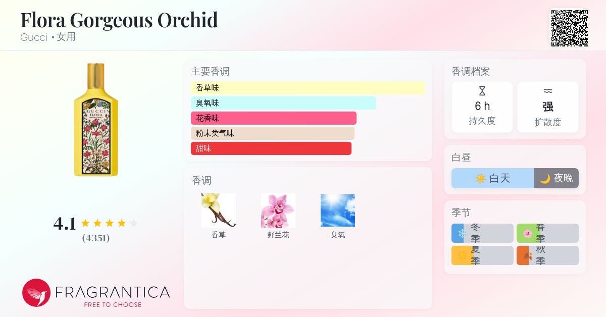 Flora Gorgeous Orchid Gucci 香水- 一款2024年女用香水