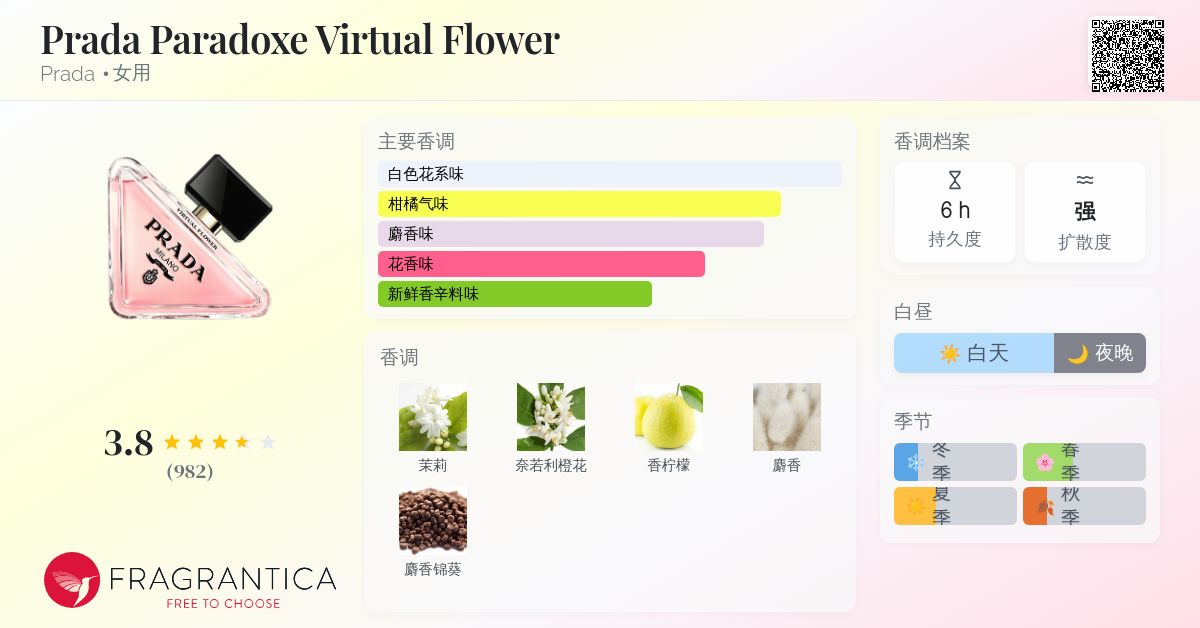 香水(女性用) PRADA PARADOXE VIRTUAL FLOWER 30ml Amazon.com : Prada Paradoxe Virtual Flower Perfume for Wome
