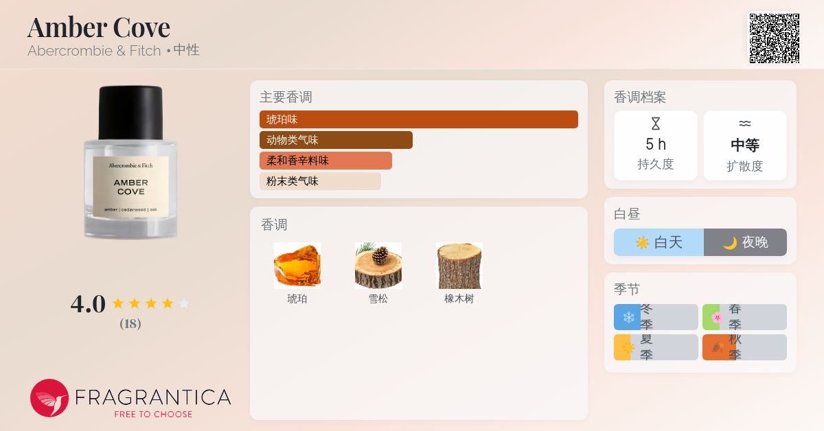 Amber Cove Abercrombie & Fitch 香水- 一款2024年中性香水