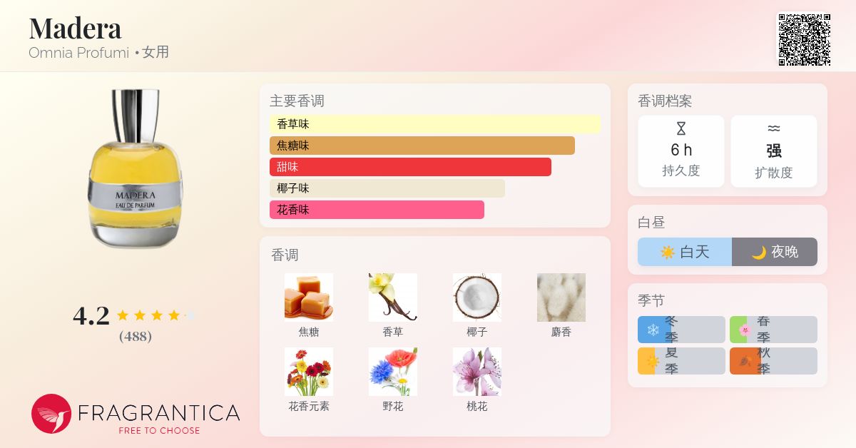Madera Omnia Profumi 香水- 一款2007年女用香水