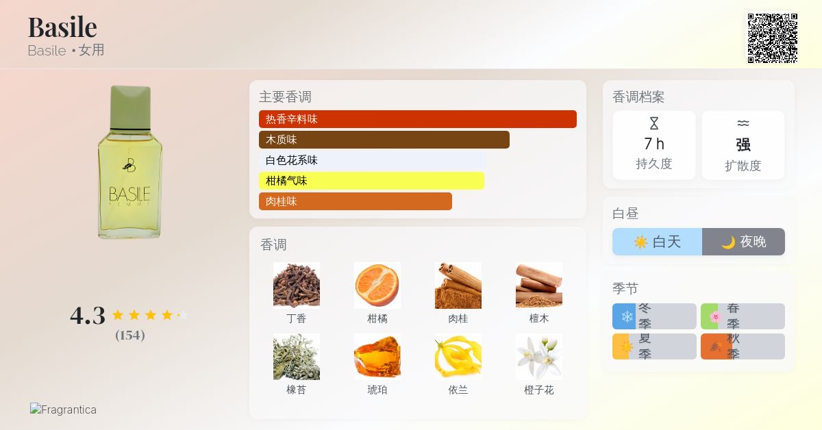 Basile Basile 香水- 一款1986年女用香水