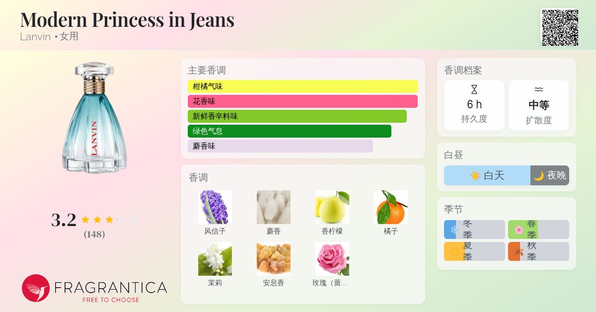 Modern Princess in Jeans Lanvin 香水- 一款2024年新的女用香水
