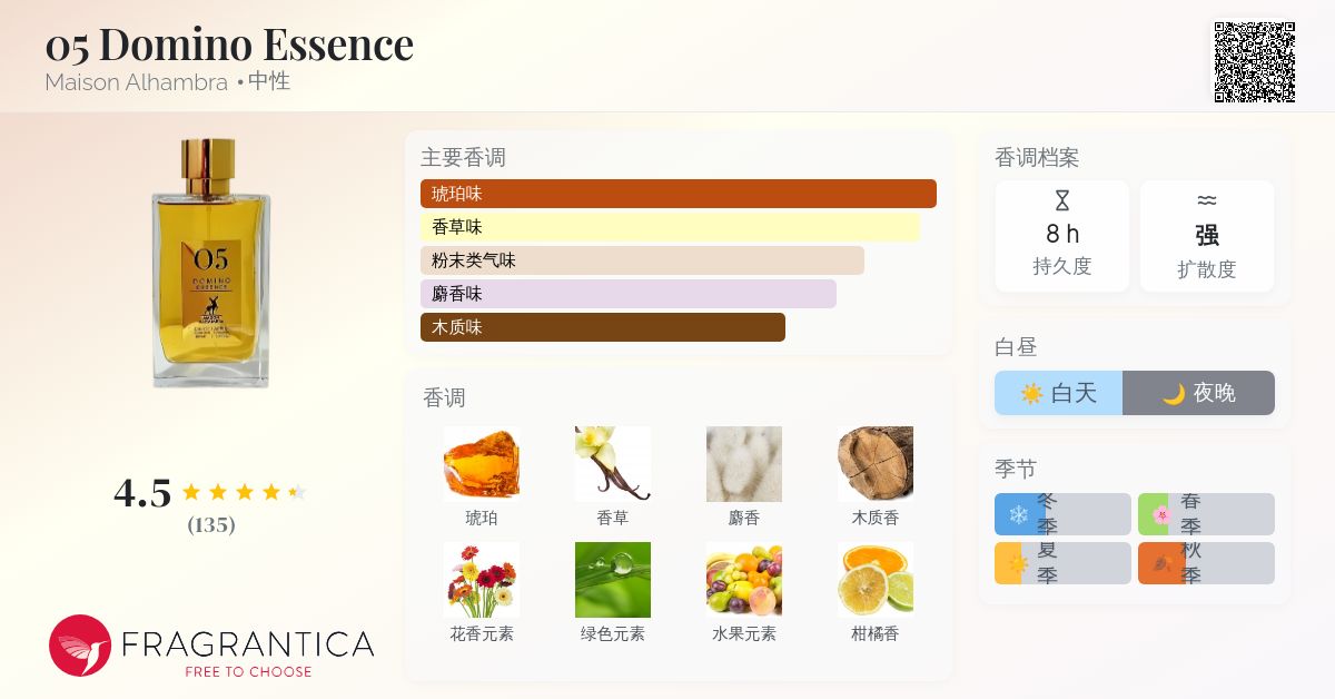 05 Domino Essence Maison Alhambra 香水- 一款2022年中性香水