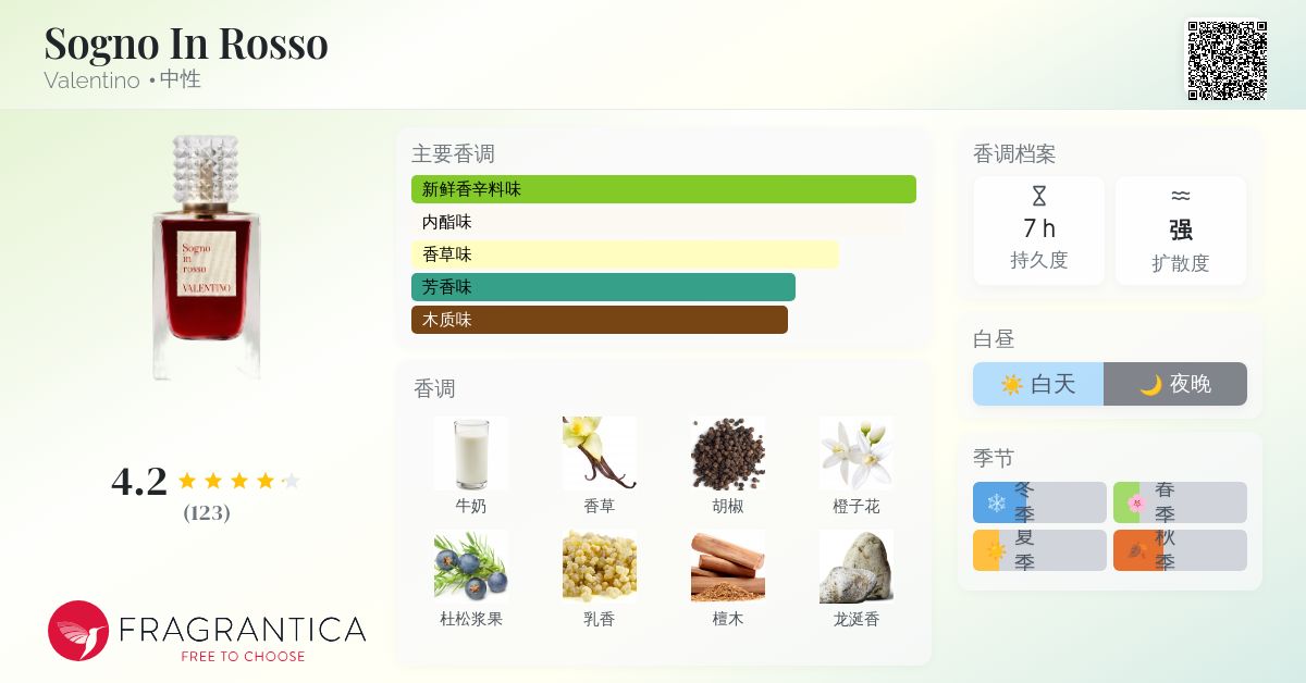 VALENTINO Sogno in rosso 香水 3614274255294_30ml.jpg