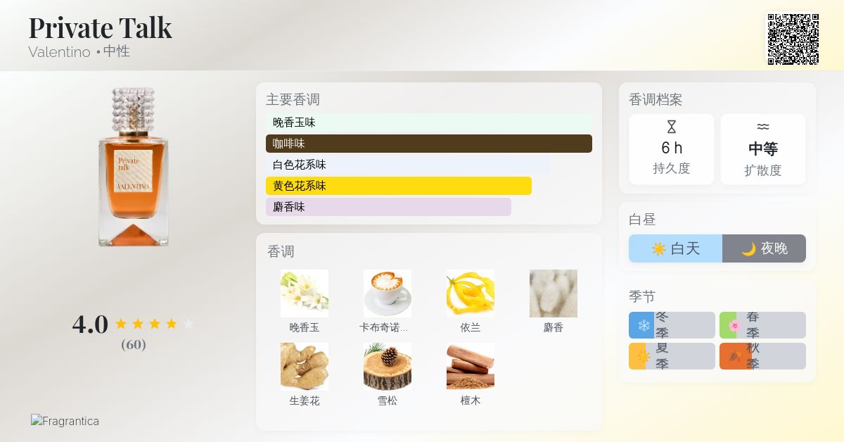 Private Talk Valentino 香水- 一款2024年新的中性香水