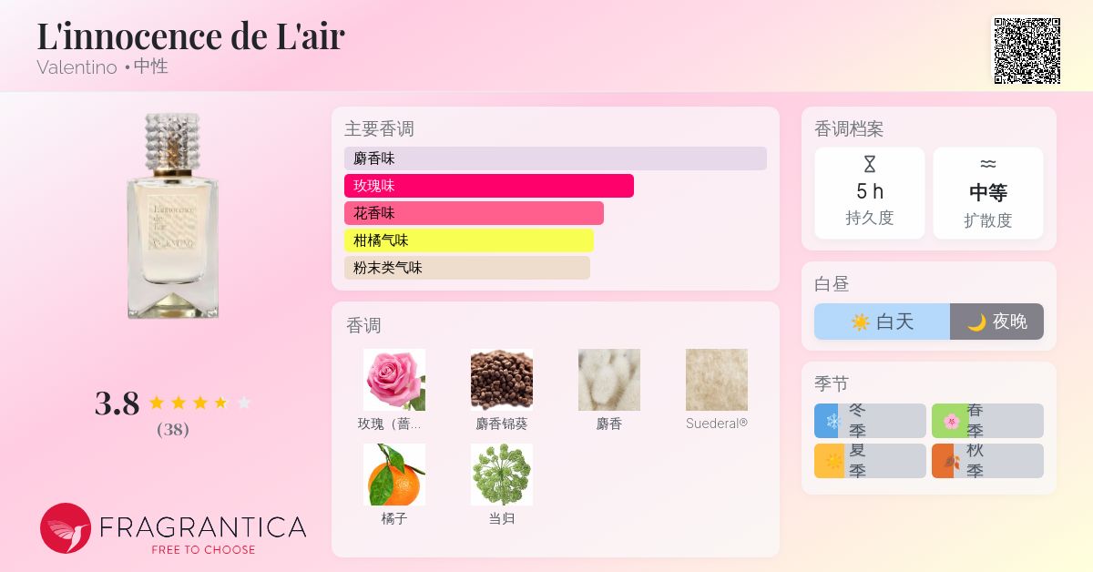 L'innocence de L'air Valentino 香水- 一款2024年