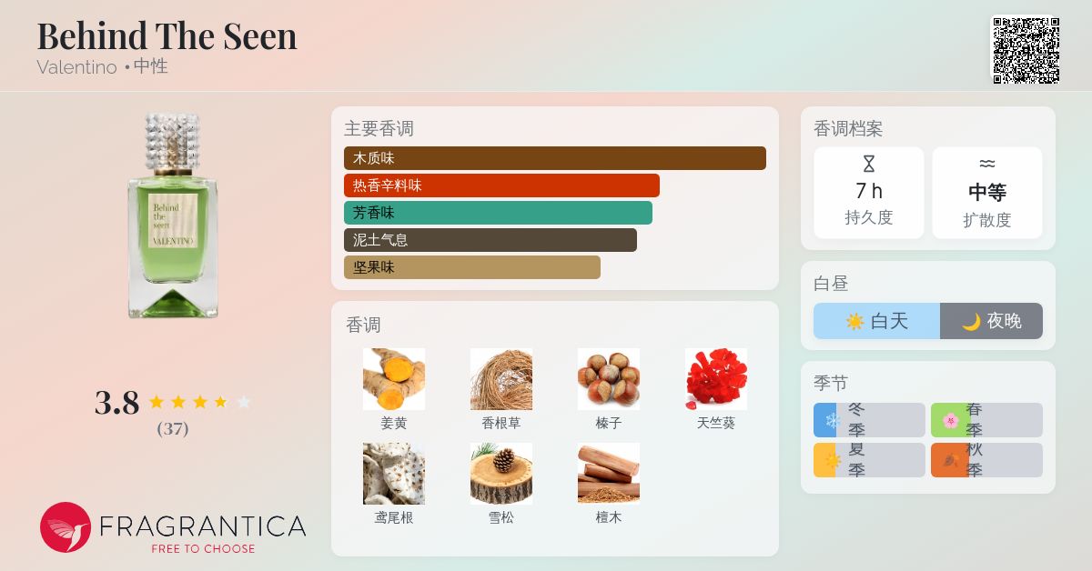 Behind The Seen Valentino 香水- 一款2024年新的中性香水