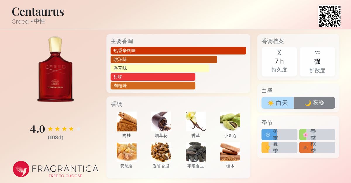 日本定価62000円超！ CREED CENTAURUS EDP 75ml