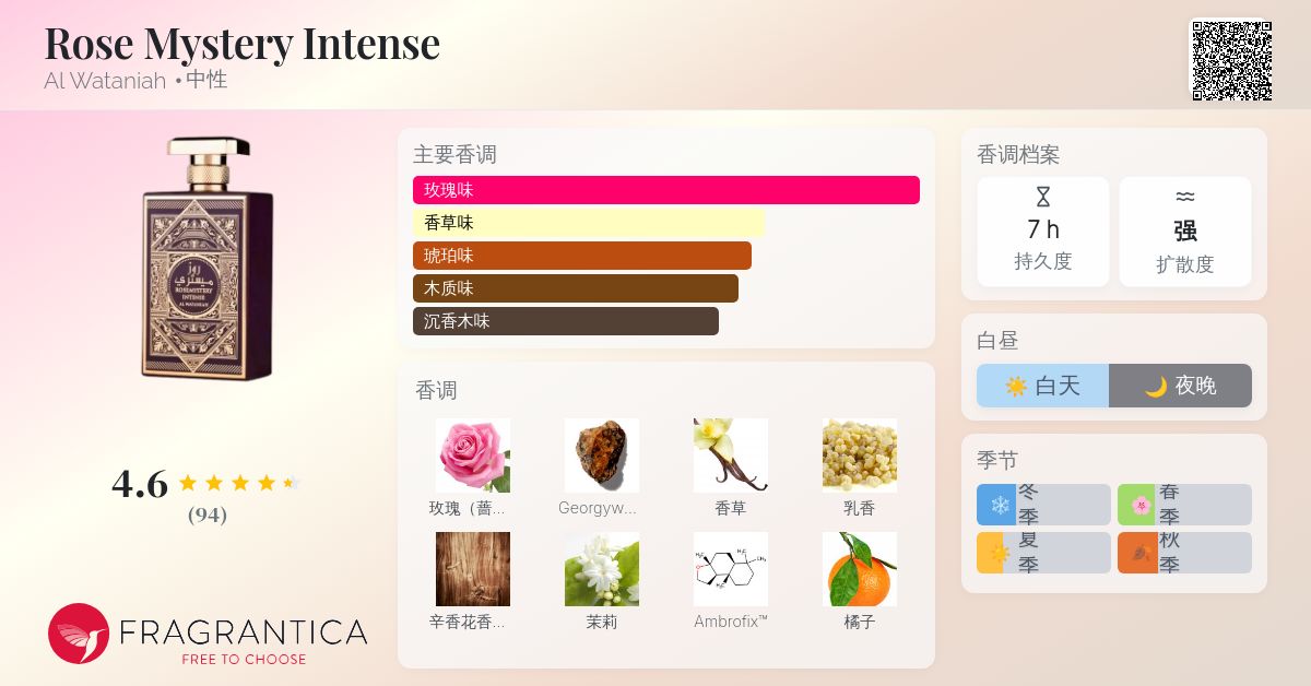 香水(女性用) ROSE MYSTERY INTENSE 100ml Rose Mystery Intense Al Wataniah perfume - a new fragrance