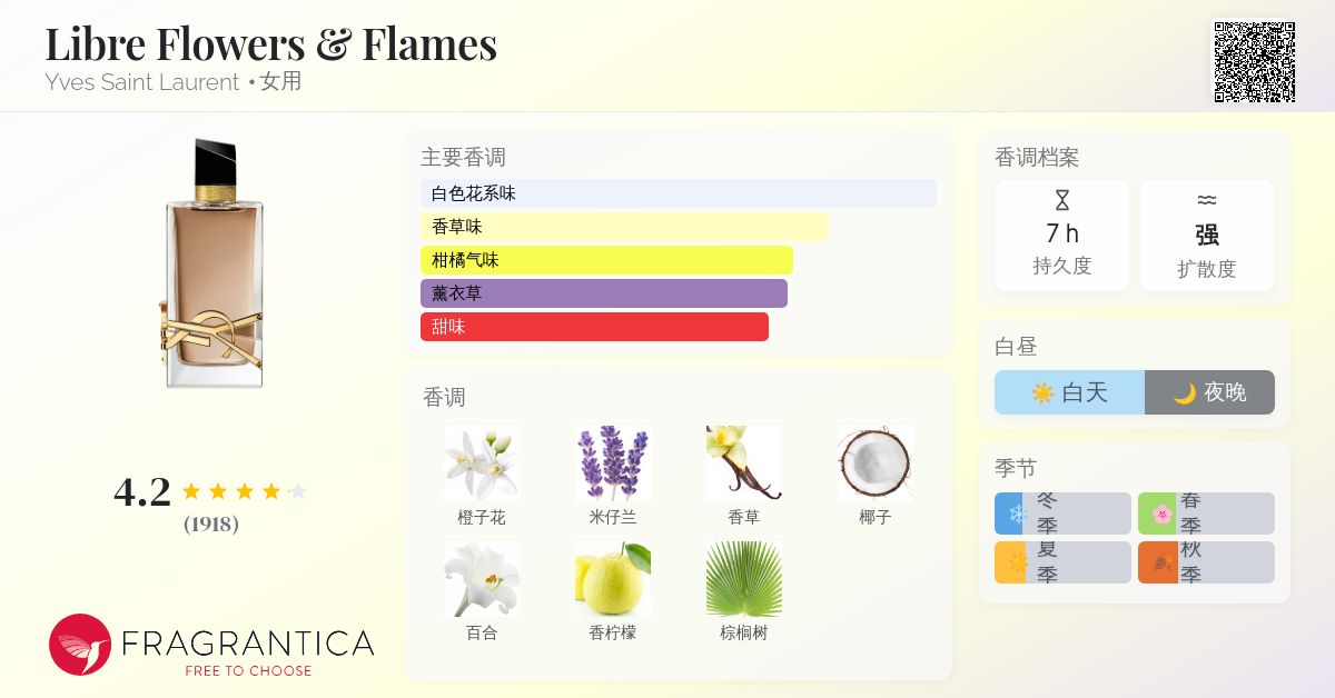 Libre Flowers & Flames Yves Saint Laurent 香水- 一款2024年新的女用香水