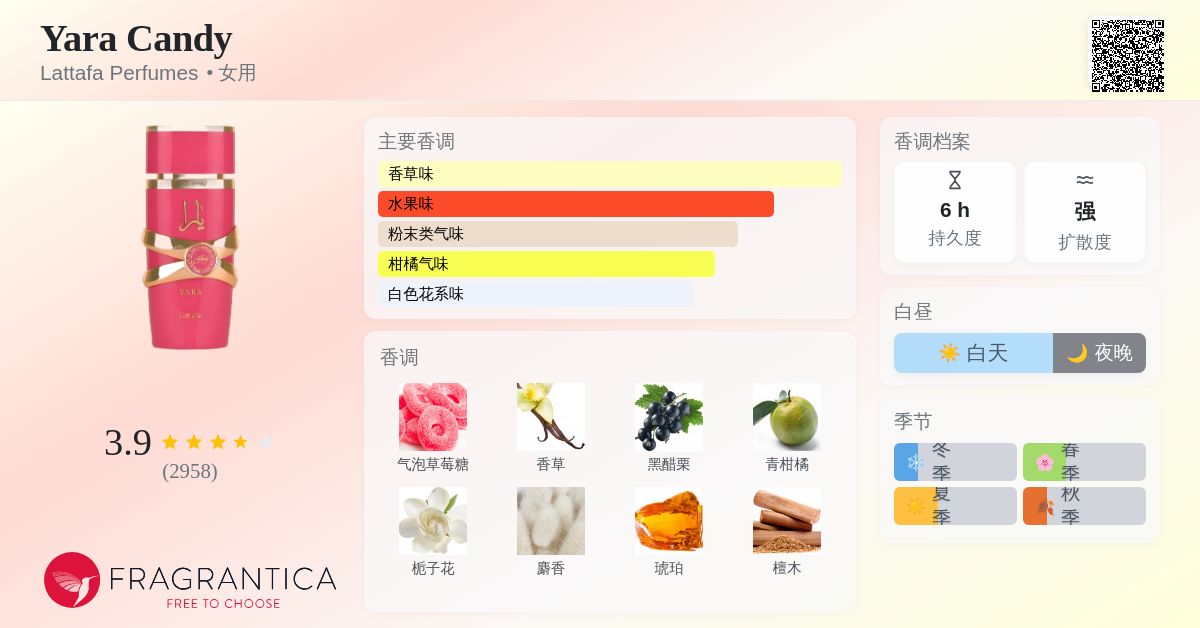 Yara Candy Lattafa Perfumes 香水- 一款2024年新的女用香水