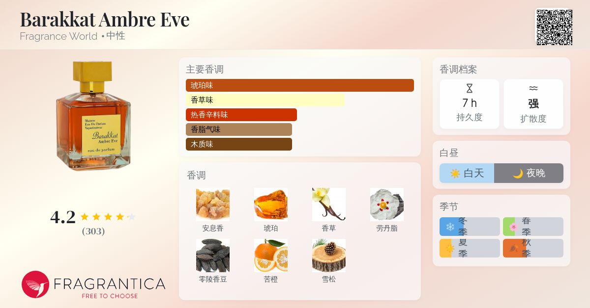 Barakkat Ambre Eve Fragrance World 香水- 一款2022年中性香水
