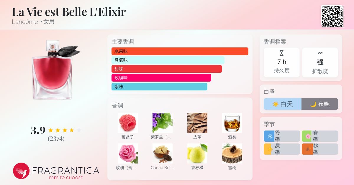 香水(女性用) La vie est belle 75ml La Vie Est Belle 美好人生