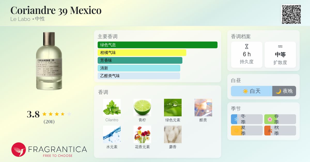 香水(ユニセックス) LE LABO Coriandre 39 15ml LE LABO CORIANDRE39 15ml ルラボ コリアンドル39
