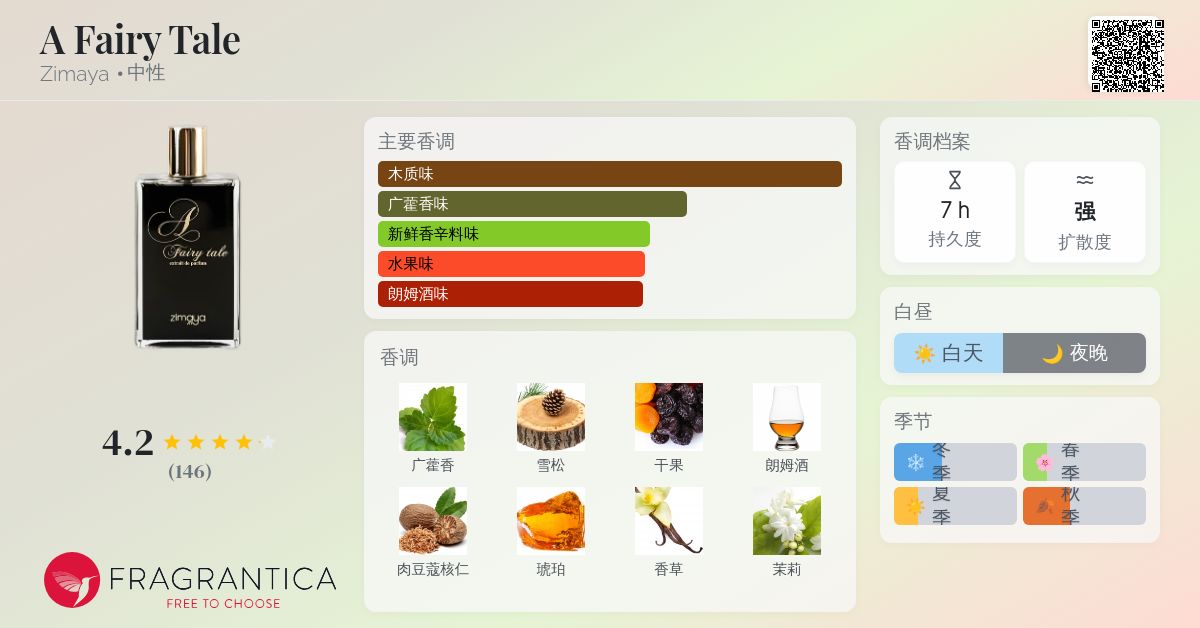 A Fairy Tale Zimaya 香水- 一款2023年中性香水