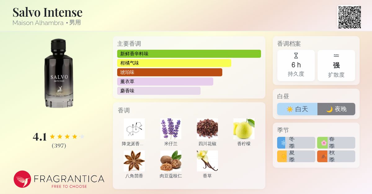 Salvo Intense Maison Alhambra 古龙水- 一款2022年男用香水