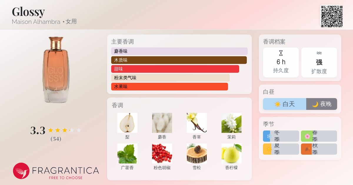 Glossy Maison Alhambra 香水- 一款2022年女用香水