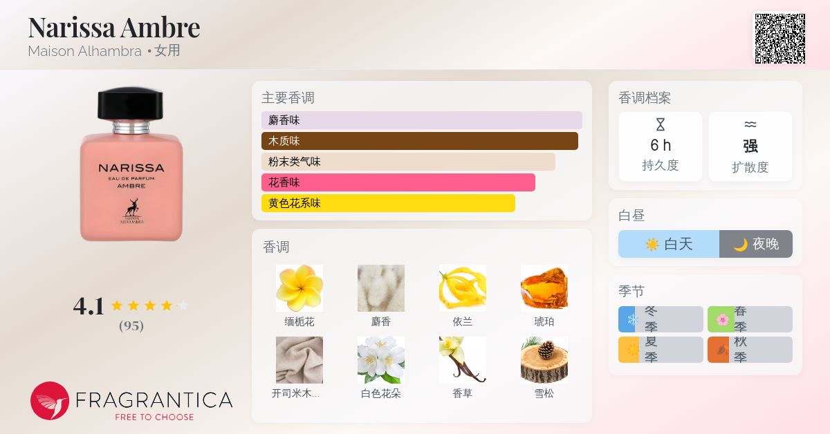 Narissa Ambre Maison Alhambra 香水- 一款2022年女用香水