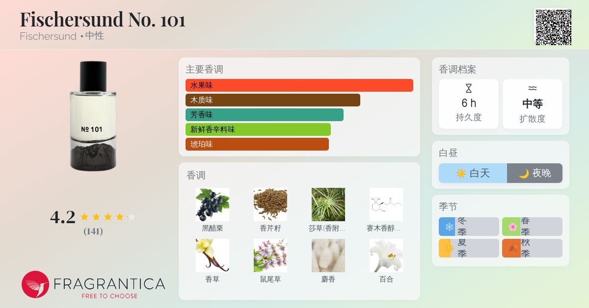 Fischersund No. 101 Fischersund 香水- 一款2022年中性香水