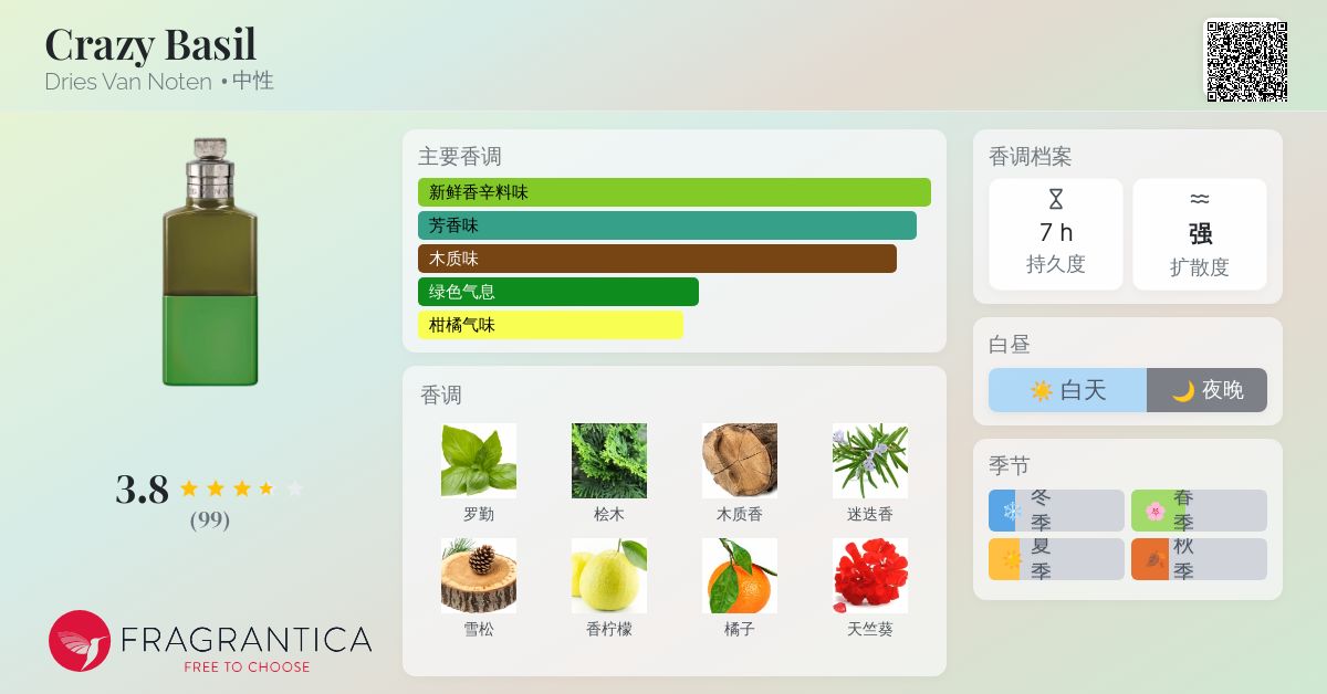 Crazy Basil Dries Van Noten 香水- 一款2024年新的中性香水