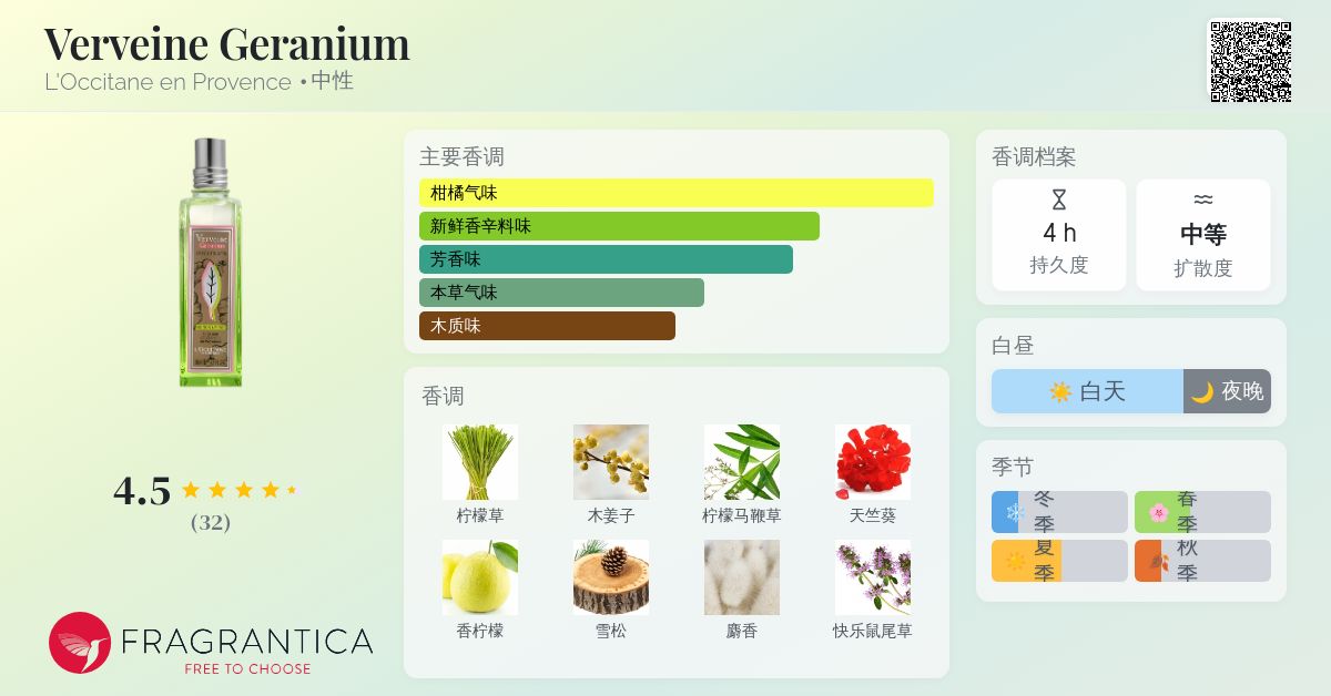 Verveine Geranium L'Occitane en Provence 香水- 一款2024年新的中性香水