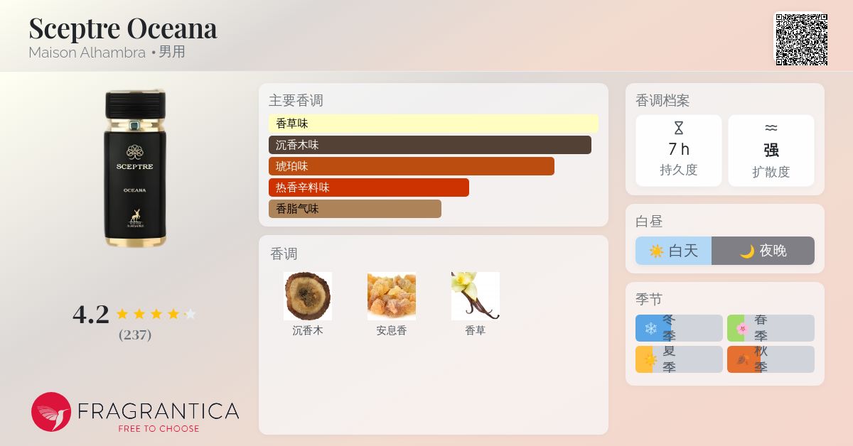 Sceptre Oceana Maison Alhambra 古龙水- 一款2022年男用香水