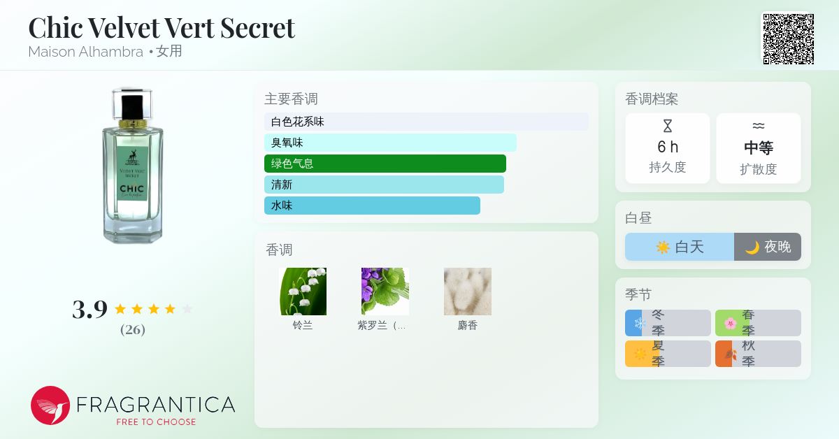 Chic Velvet Vert Secret Maison Alhambra 香水- 一款2022年女用香水