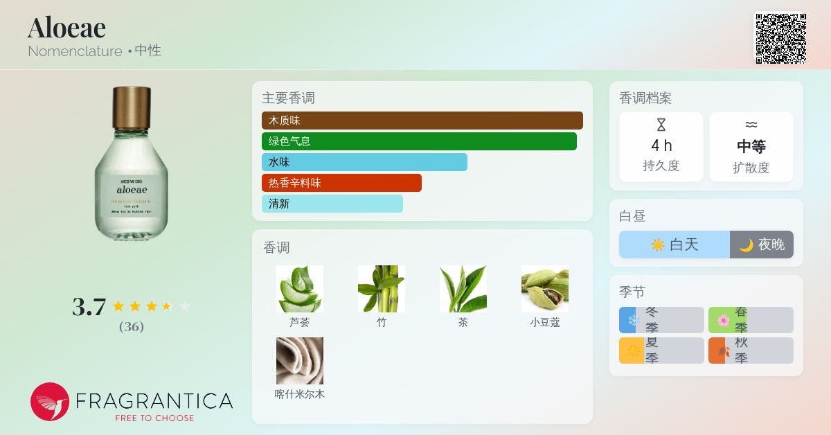 Aloeae Nomenclature 香水- 一款2024年新的中性香水