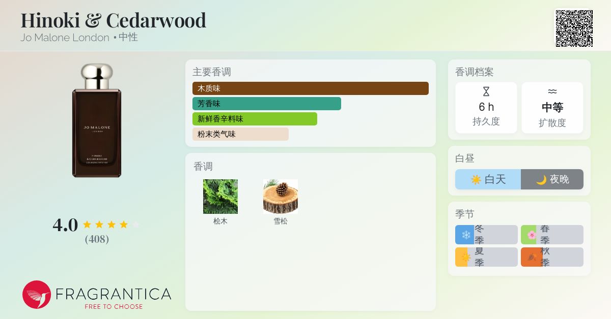Hinoki & Cedarwood Jo Malone London 香水- 一款2024年