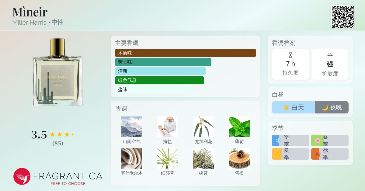 Mìneir Miller Harris 香水- 一款2024年新的中性香水