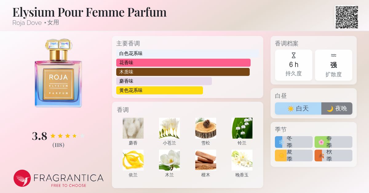 Elysium Pour Femme Parfum Roja Dove 香水- 一款2024年新的女用香水