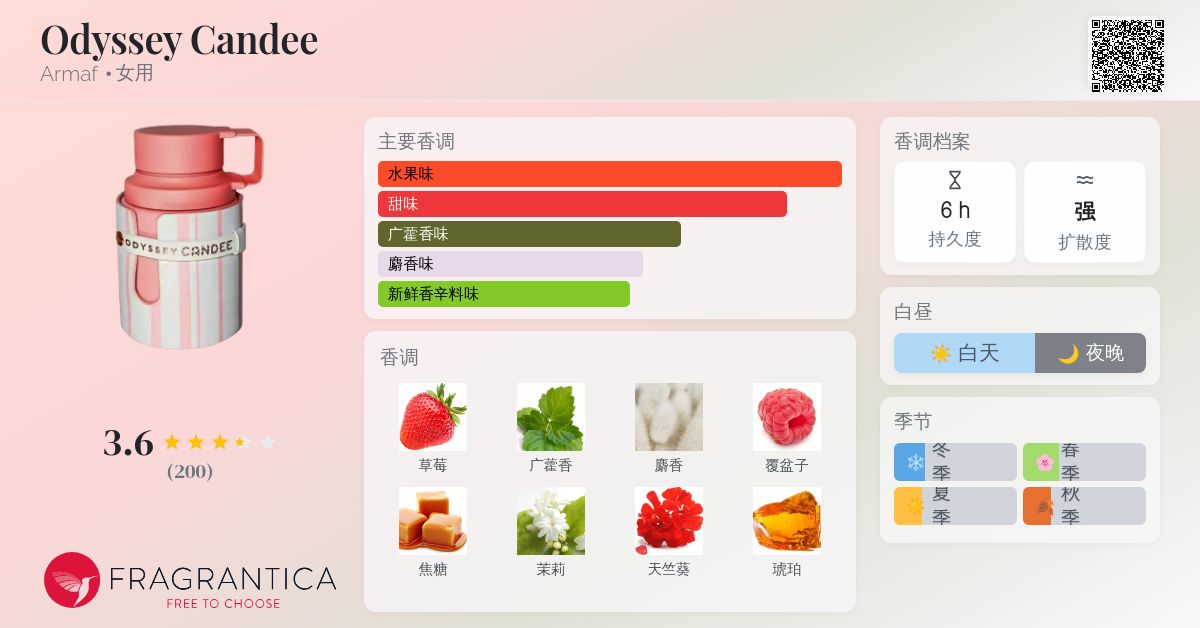 Odyssey Candee Armaf 香水- 一款2024年新的女用香水