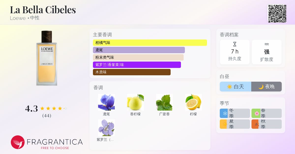 La Bella Cibeles Loewe 香水- 一款2024年新的中性香水