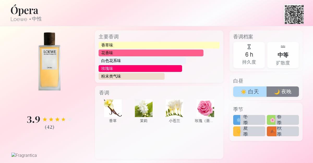 Ópera Loewe 香水- 一款2024年新的中性香水