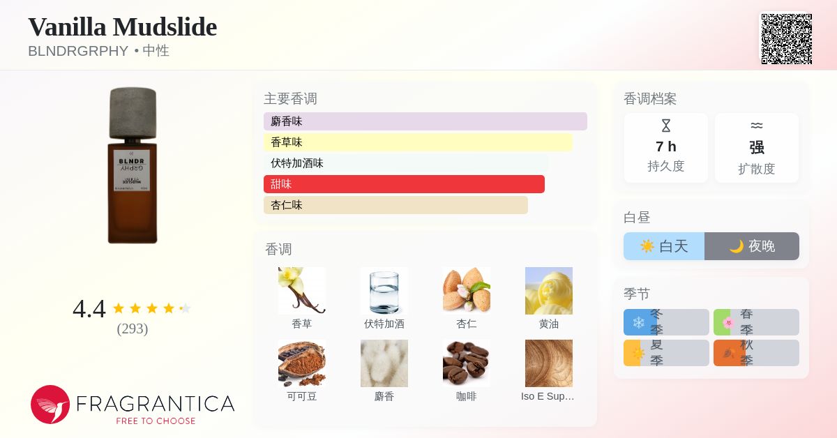 Vanilla Mudslide BLNDRGRPHY 香水- 一款2024年新的中性香水