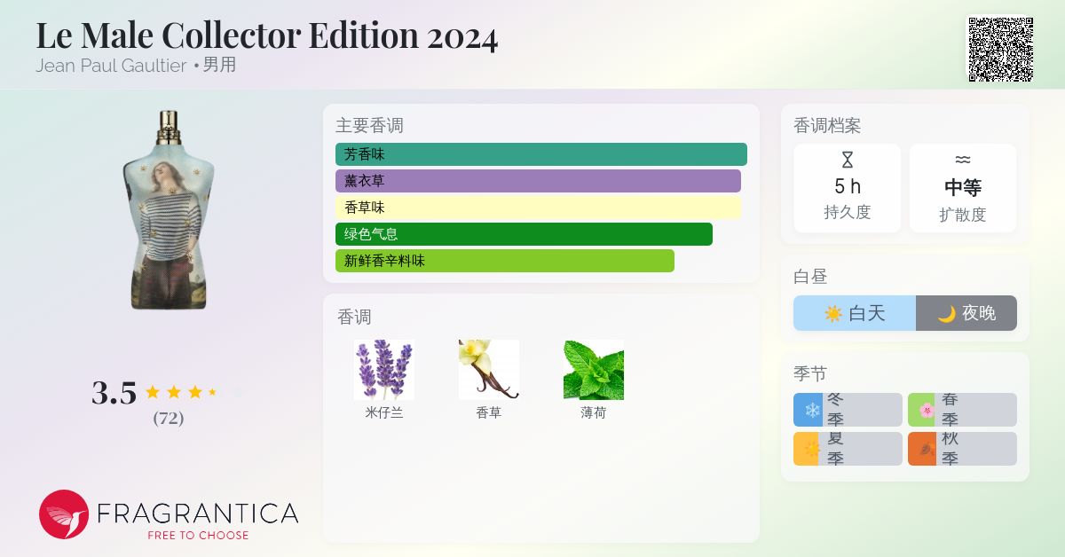 Le Male Collector Edition 2024 Jean Paul Gaultier 古龙水- 一款2024
