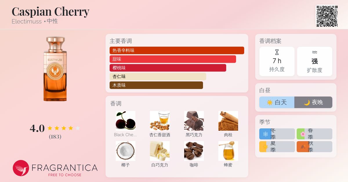ELECTIMUSS Caspian Cherry 香水 新作 Electimuss Caspian Cherry Parfum | Scents Angel