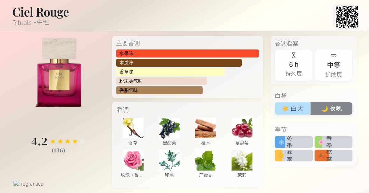 Ciel Rouge Rituals 香水- 一款2024年新的中性香水