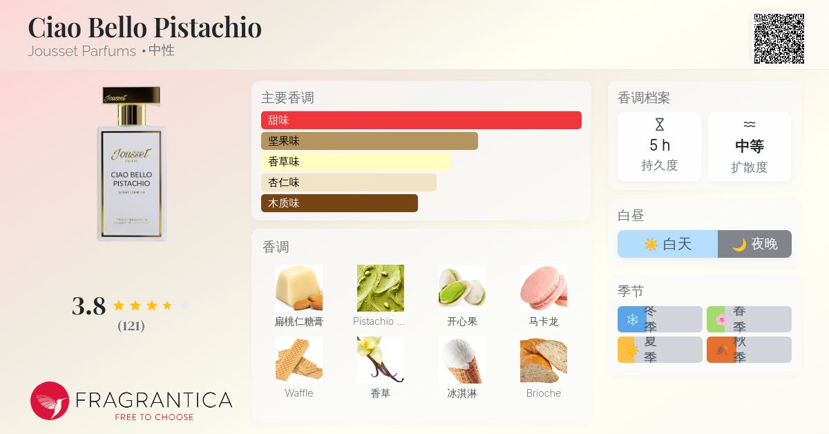 Ciao Bello Pistachio Jousset Parfums 香水- 一款2024年新的中