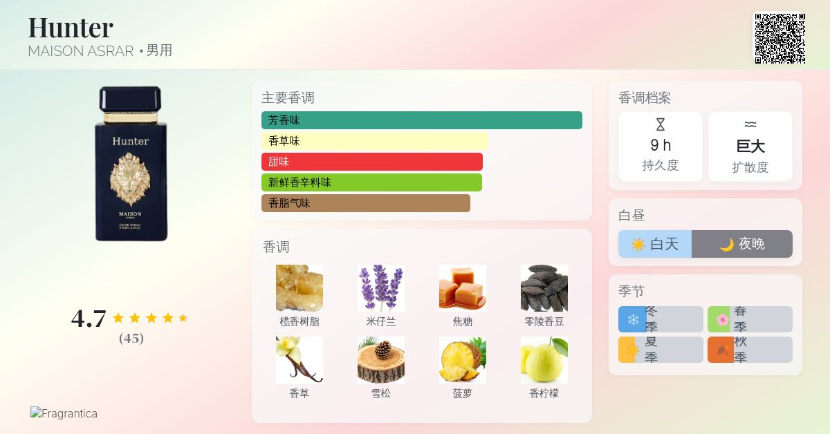 Hunter MAISON ASRAR 古龙水- 一款2024年新的男用香水