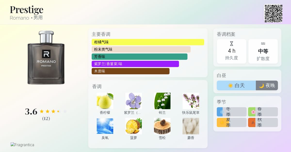 Prestige Romano 古龙水- 一款2019年男用香水