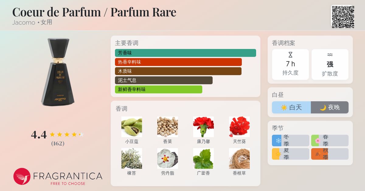 JACOMO PARUFUM RARE 7ml ジャコモパルファム　香水 o.9842.jpg