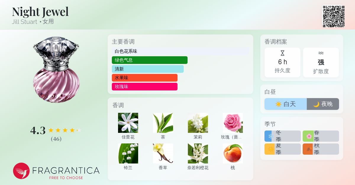 Night Jewel Jill Stuart 香水- 一款2009年女用香水