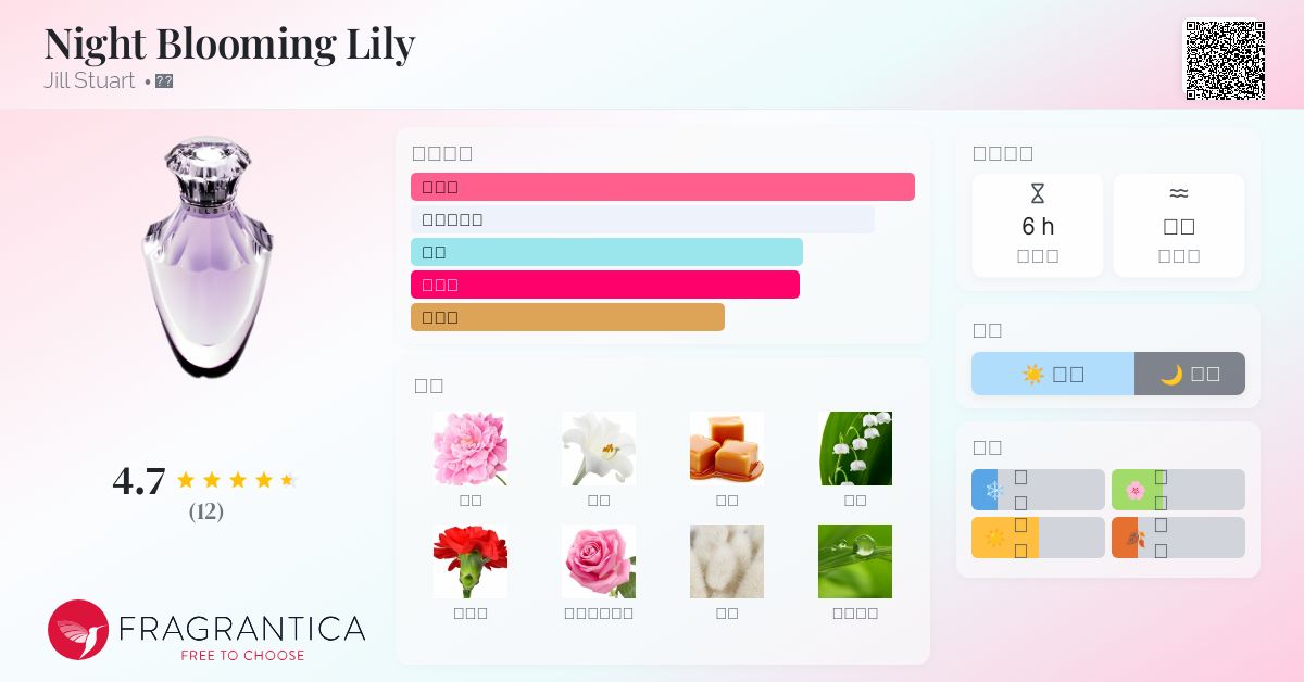 Night Blooming Lily Jill Stuart 香水- 一款2005年女用香水