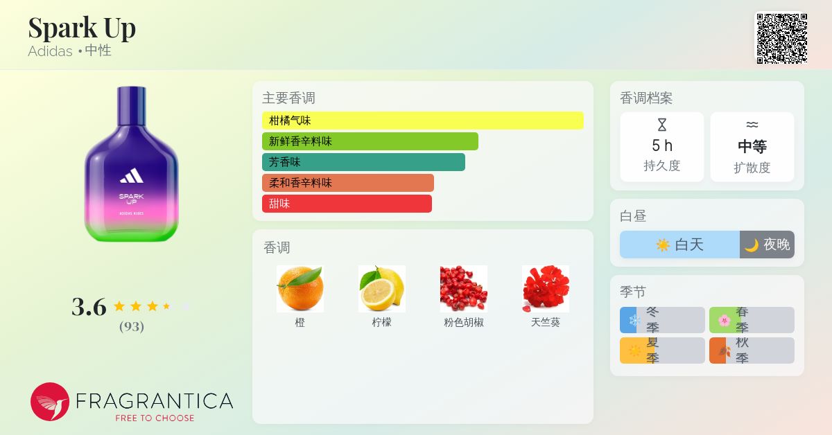 Spark Up Adidas 香水- 一款2024年新的中性香水